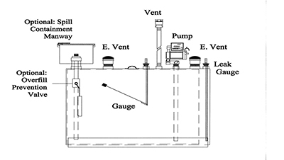 Double Wall Horizontal